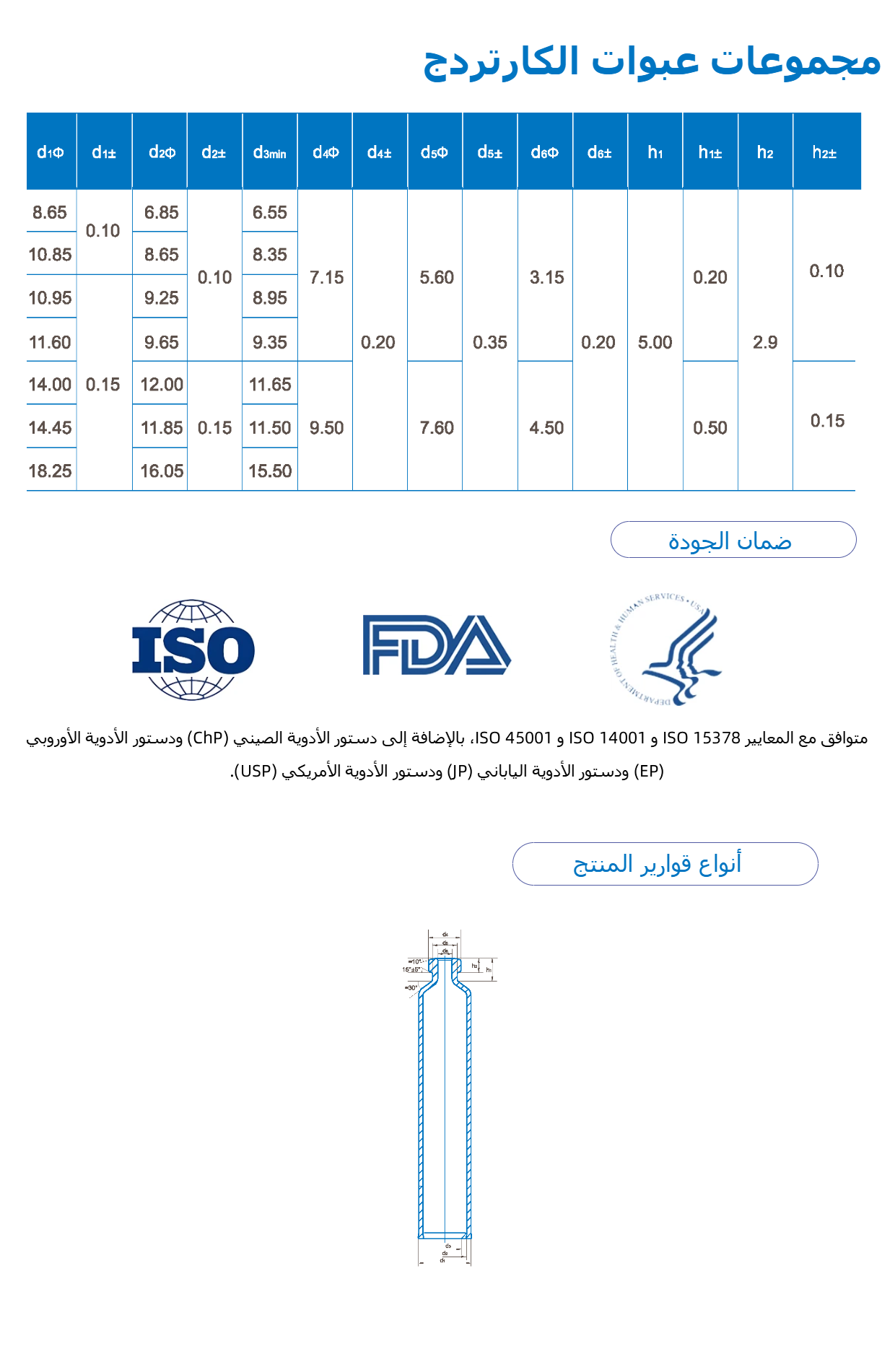 مجموعات عبوات الكارتردج1