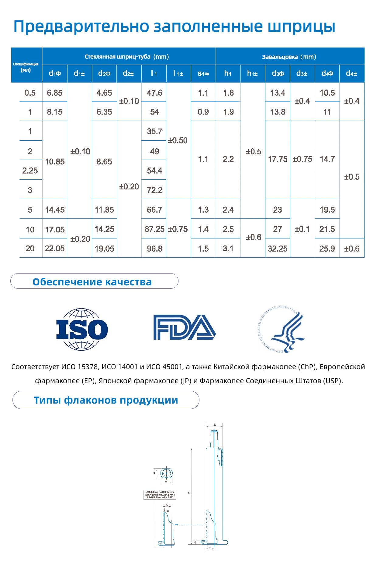 Предварительно заполненные шприцы1