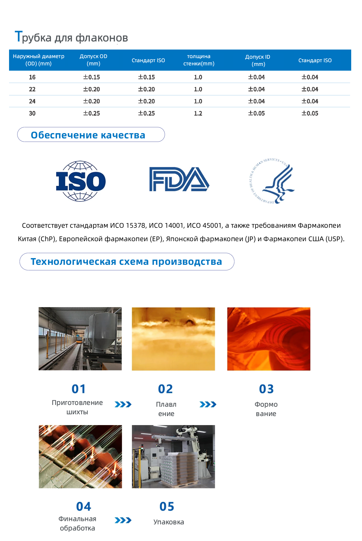 Стеклотрубка для флаконов1