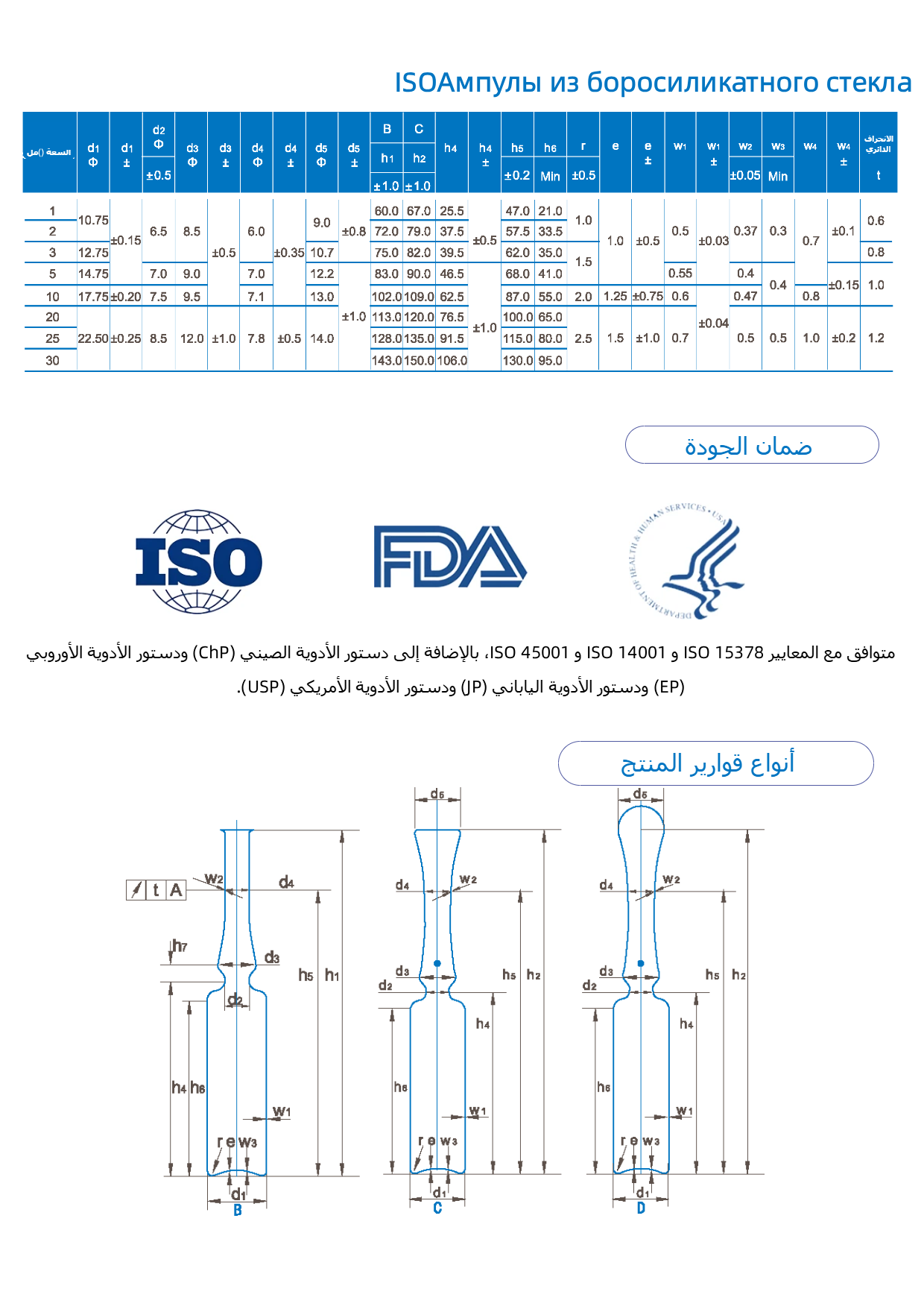 أمبولات زجاج البورونسيليكات1