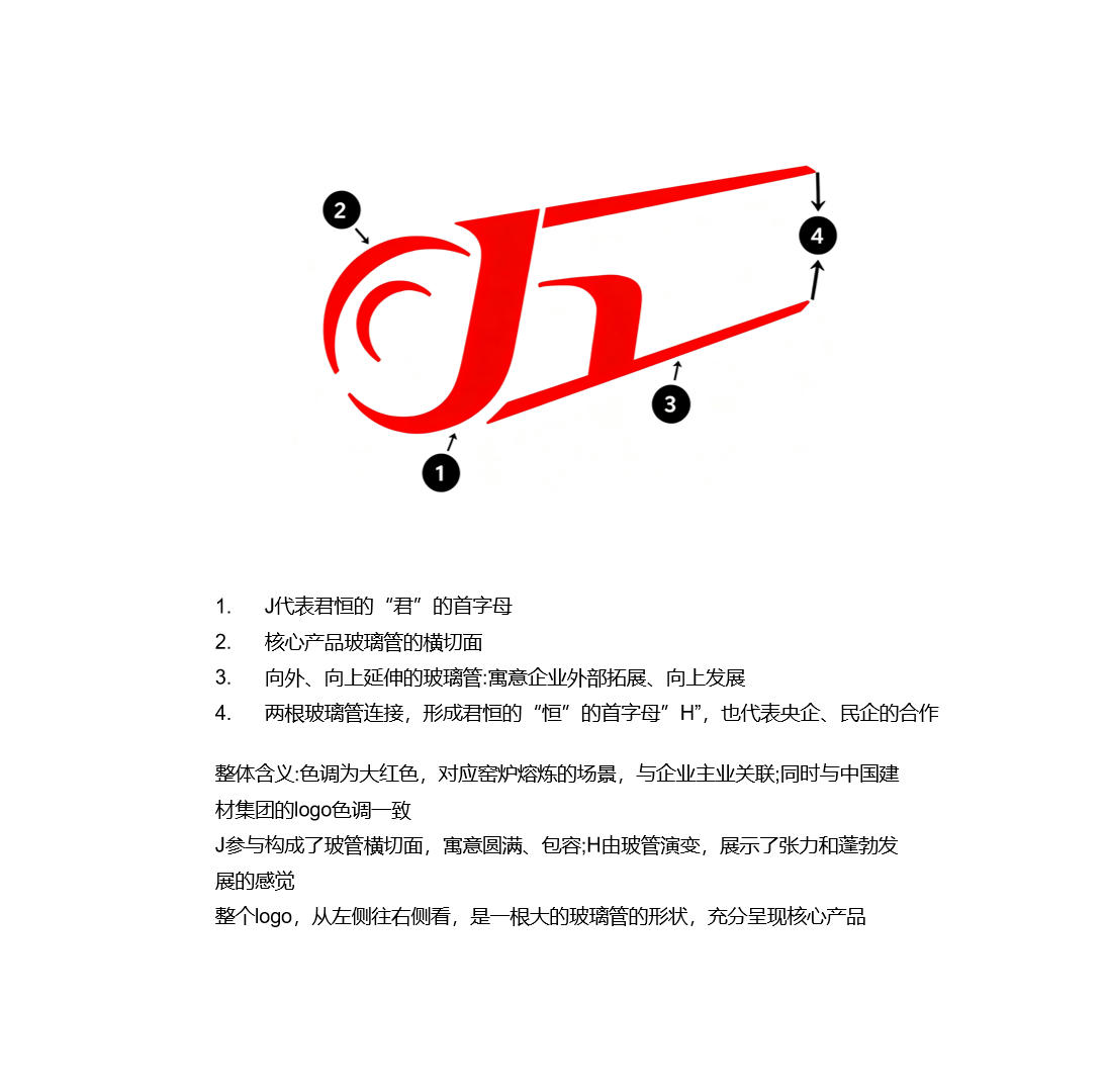 形象