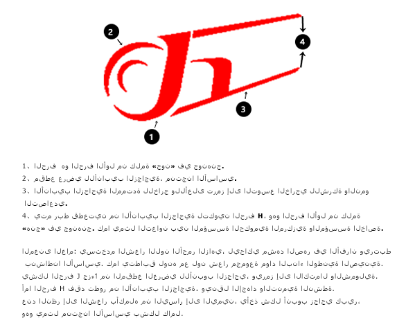 الصورة المؤسسية