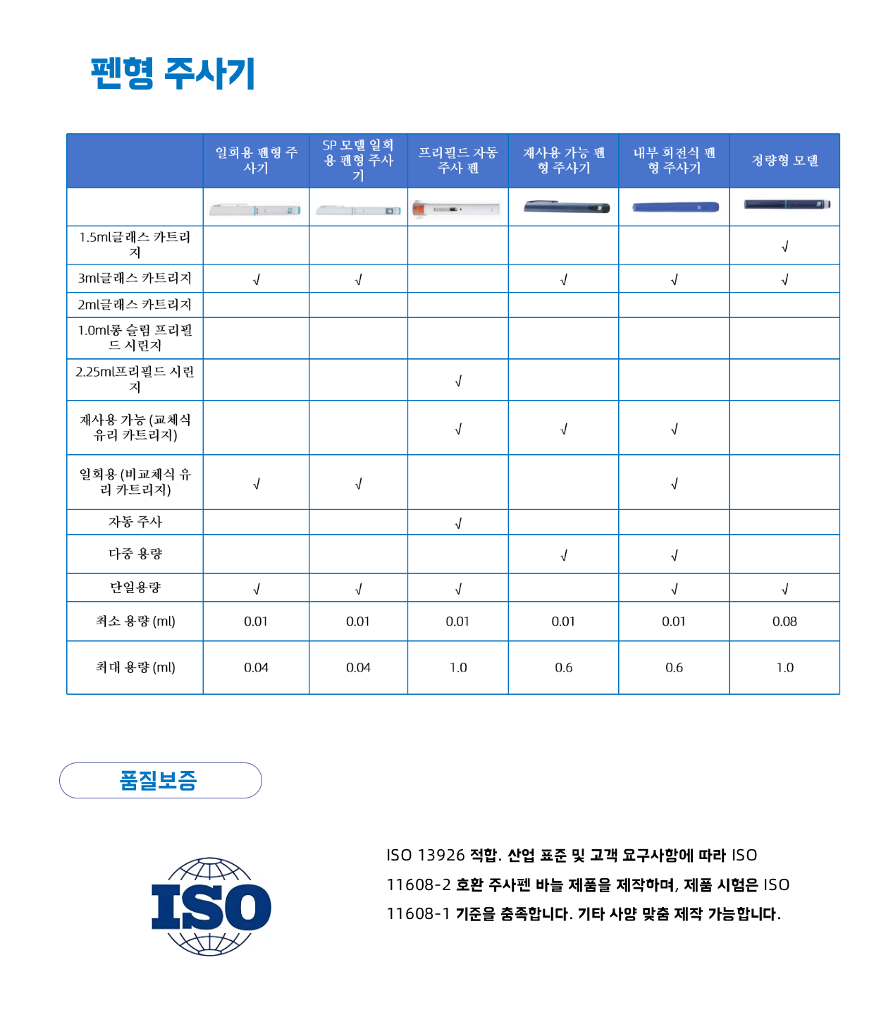 펜형 주사기1