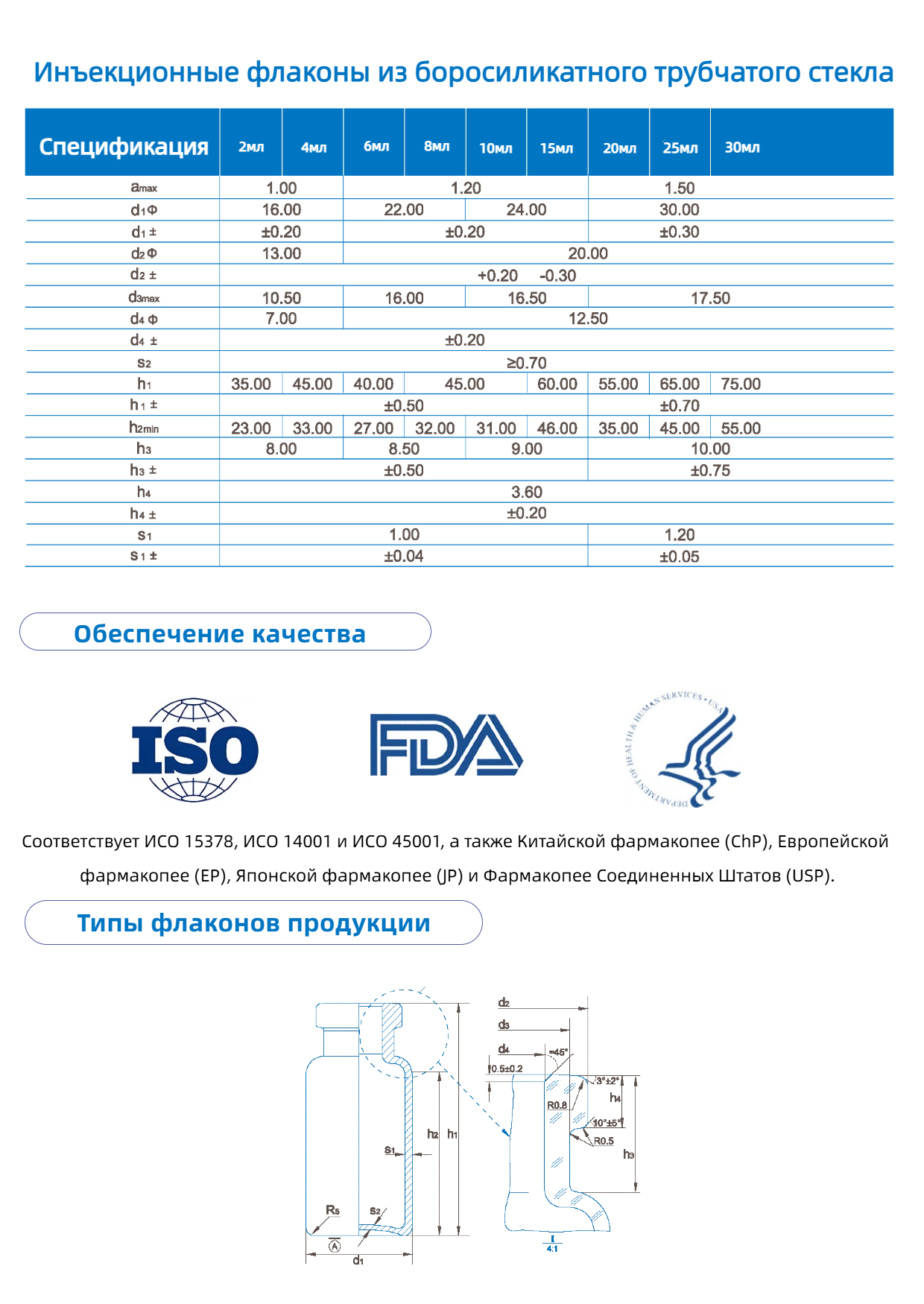 Инъекционные флаконы из боросиликатного трубчатого стекла1
