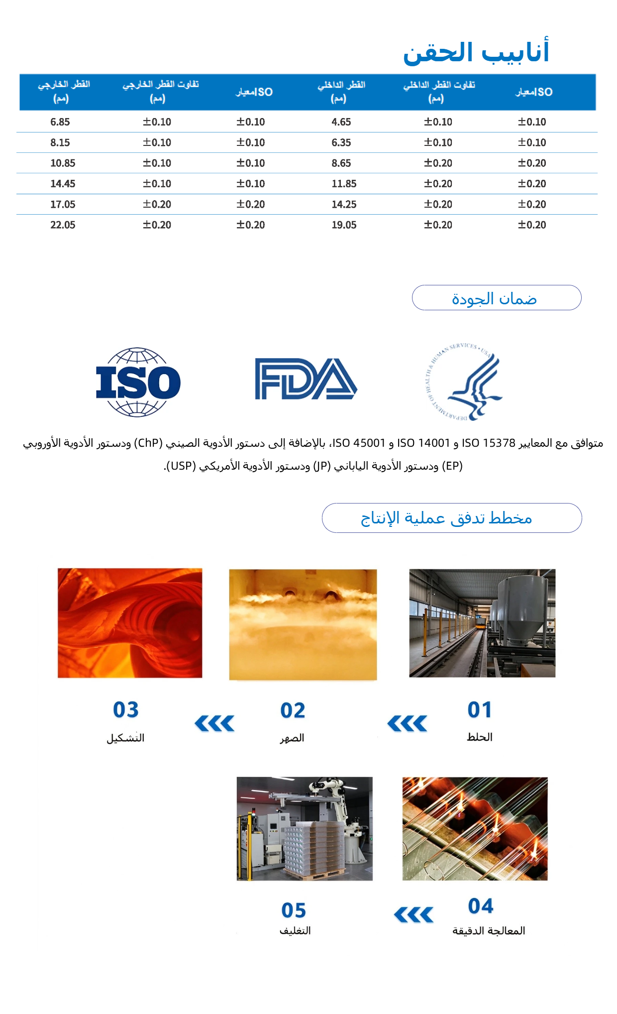 أنابيب زجاجية للمحاقن1