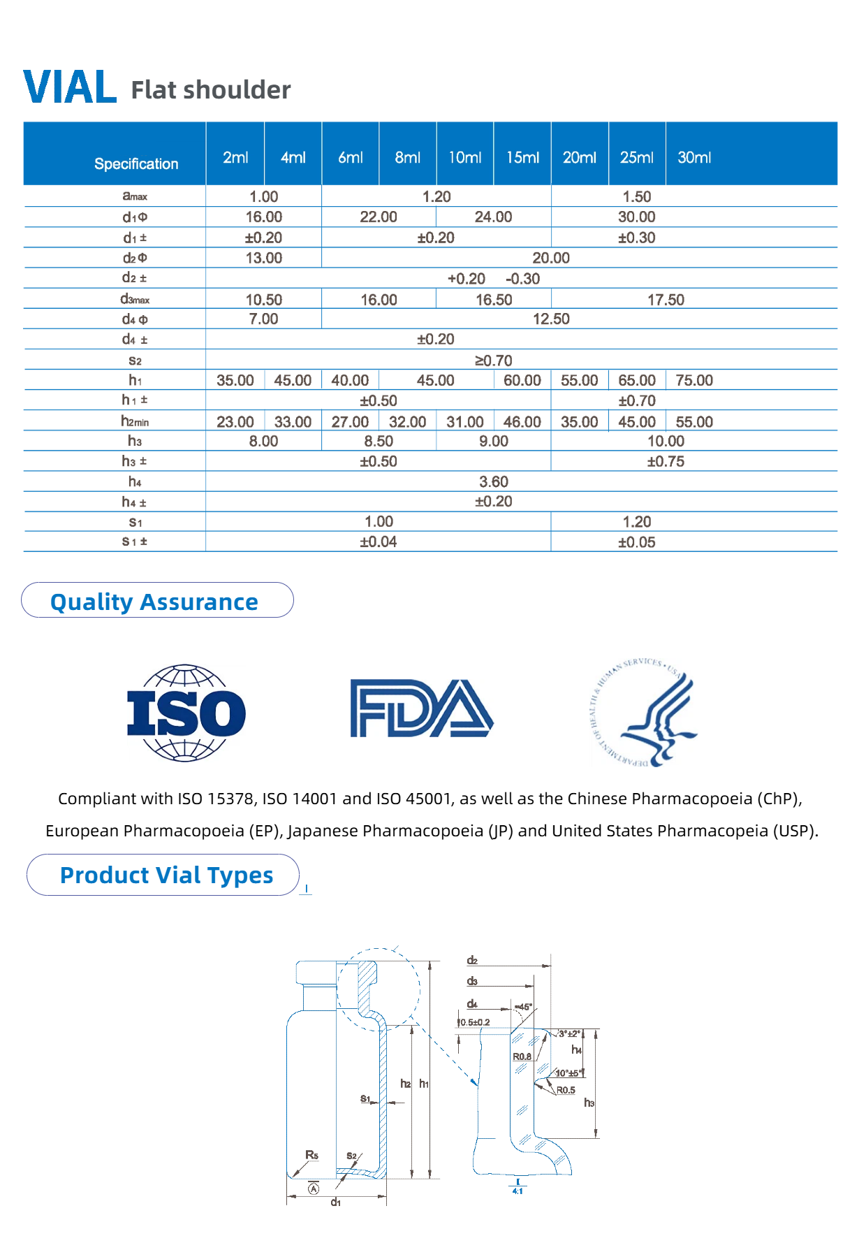 VIAL1