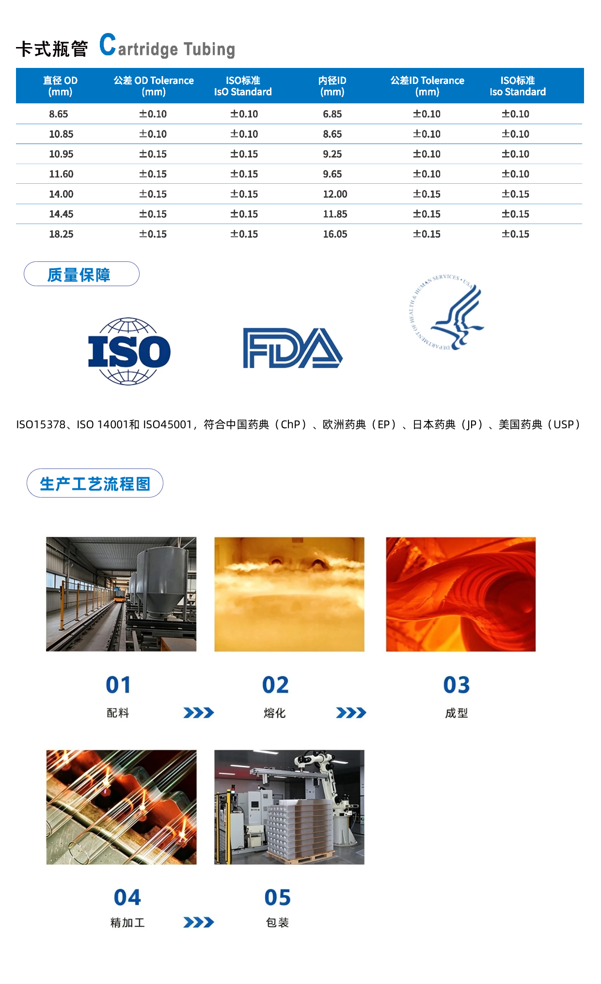 卡式瓶管1