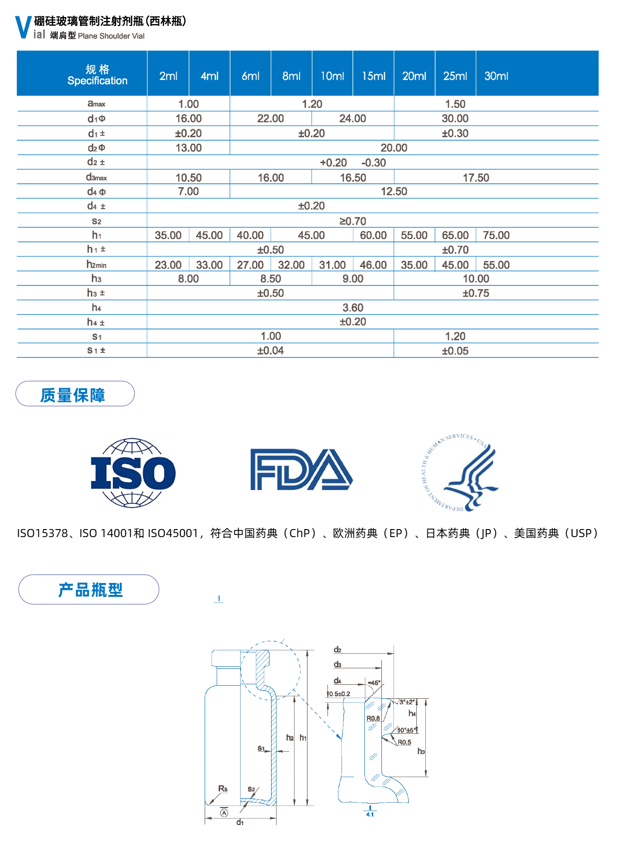 硼硅管制注射剂瓶1