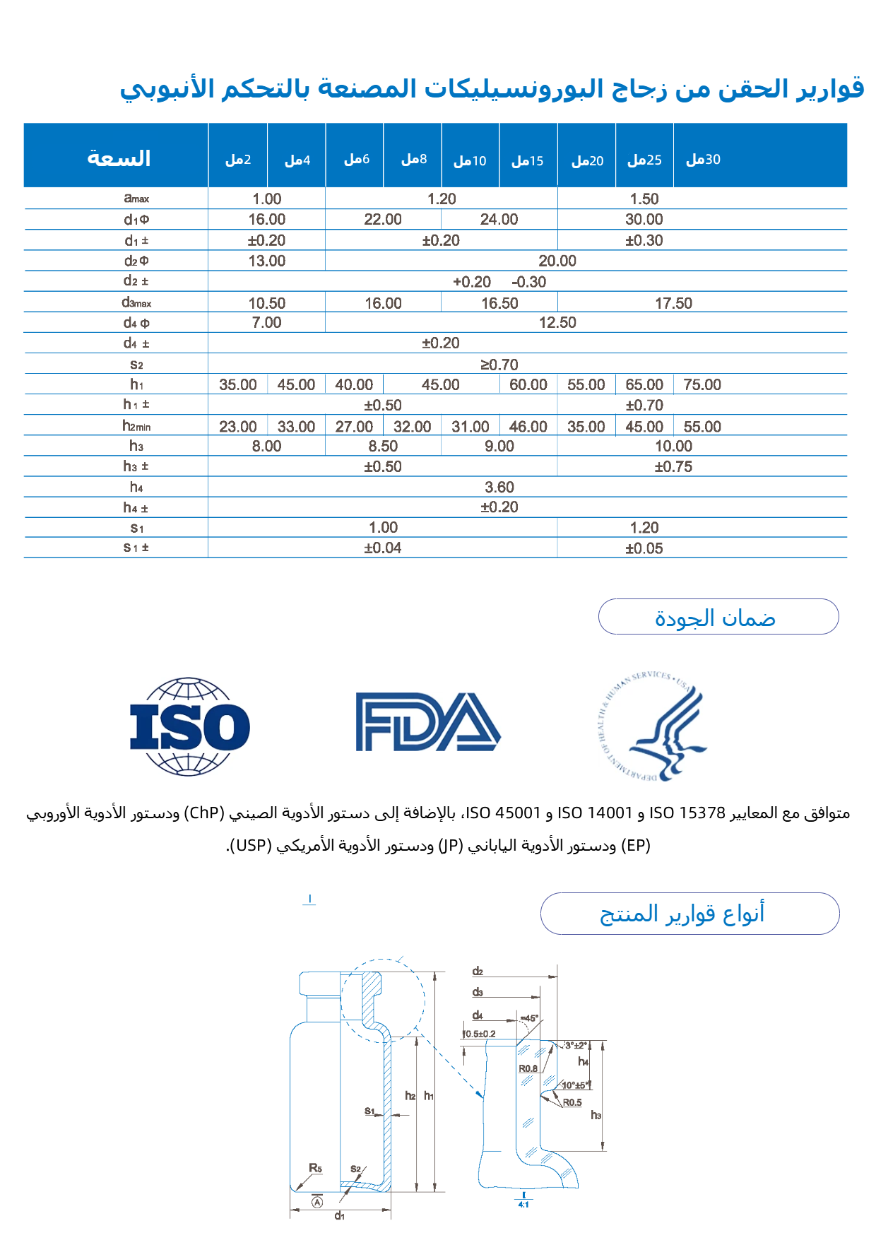 نوع الكتف النهائي، نوع الكتف المنحد1