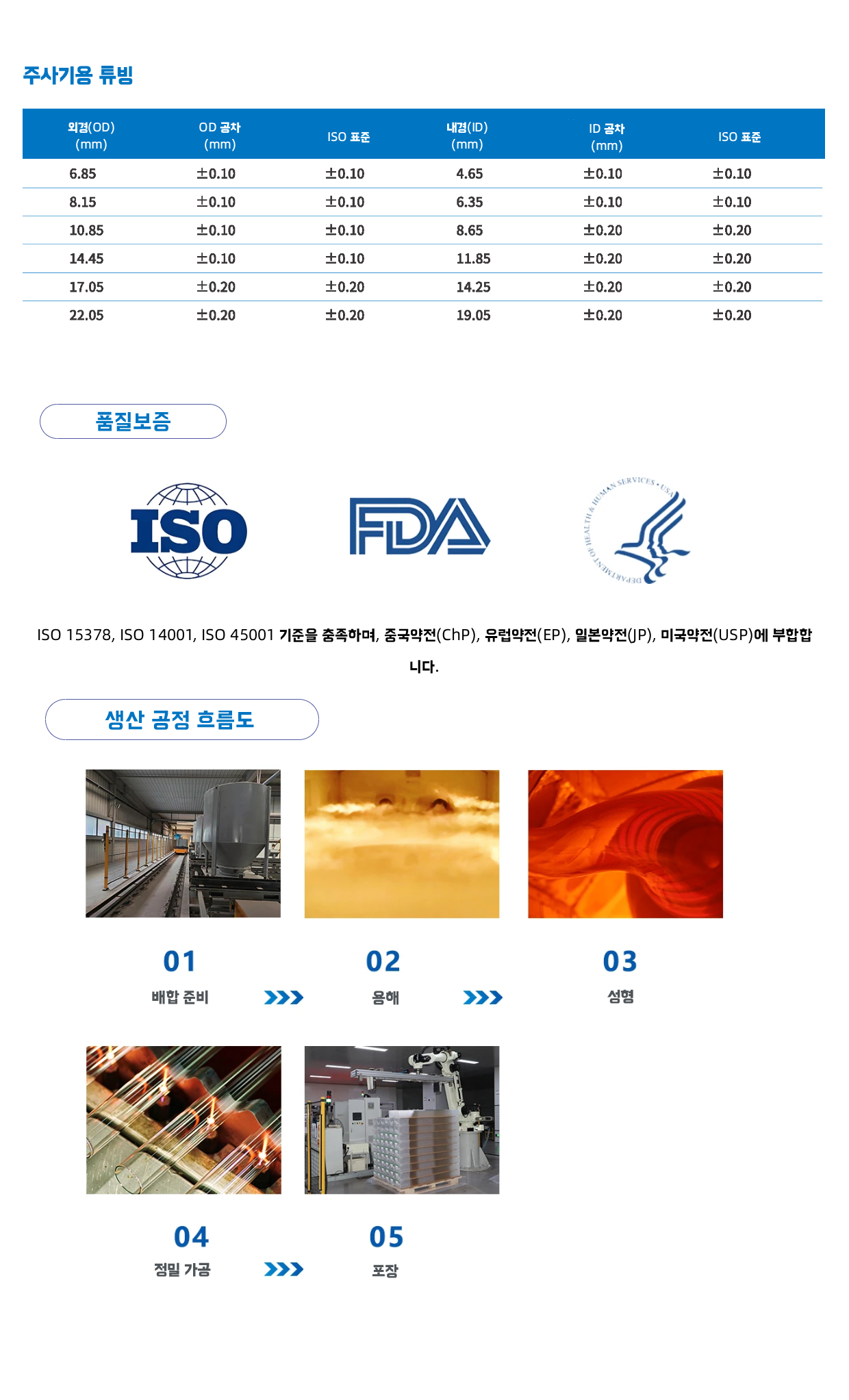 주사기용 유리관1