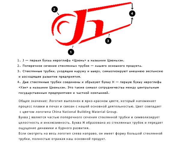 Бренд-образ