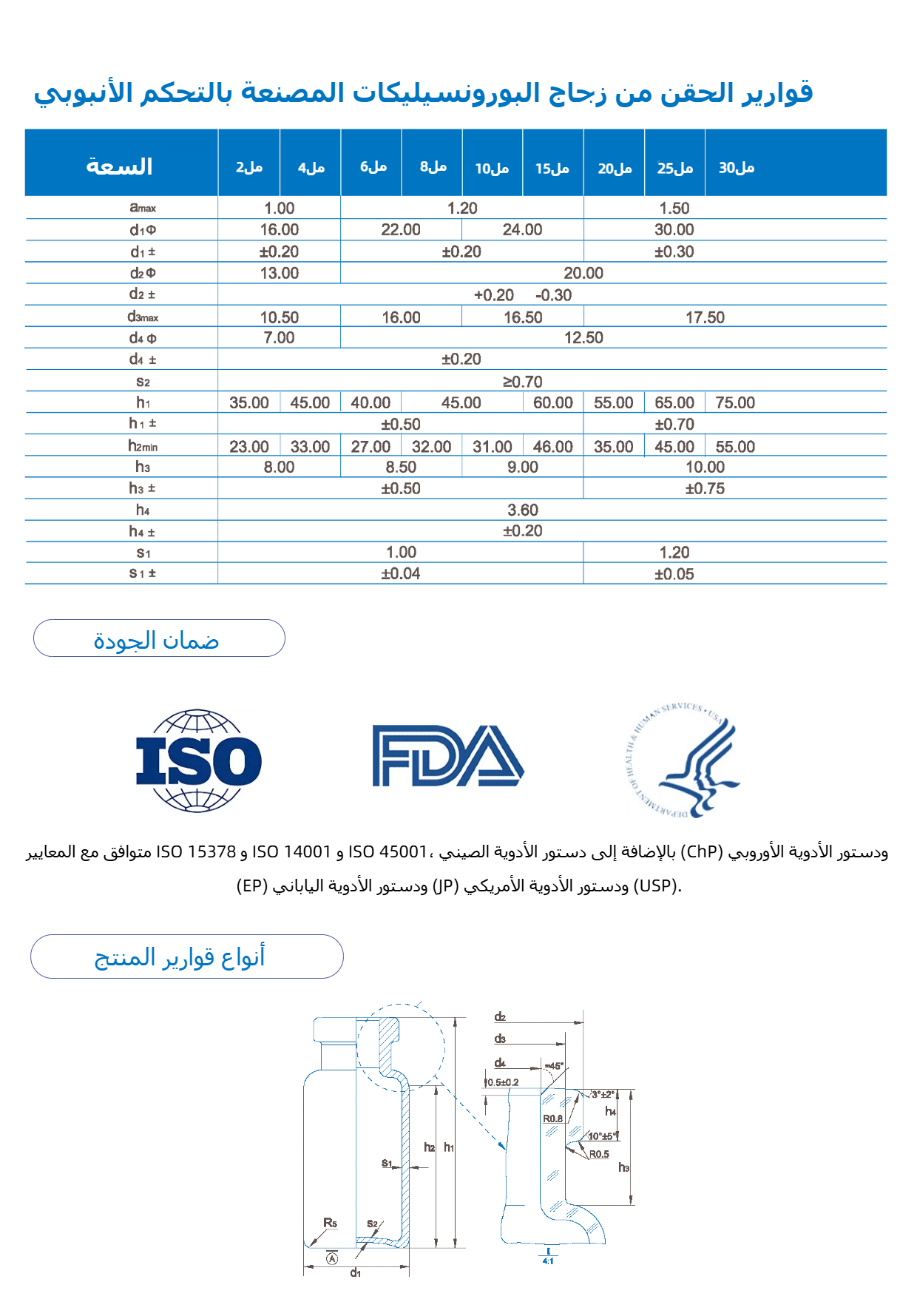 فيال الأنبوبية زجاج البورونسيليكات1