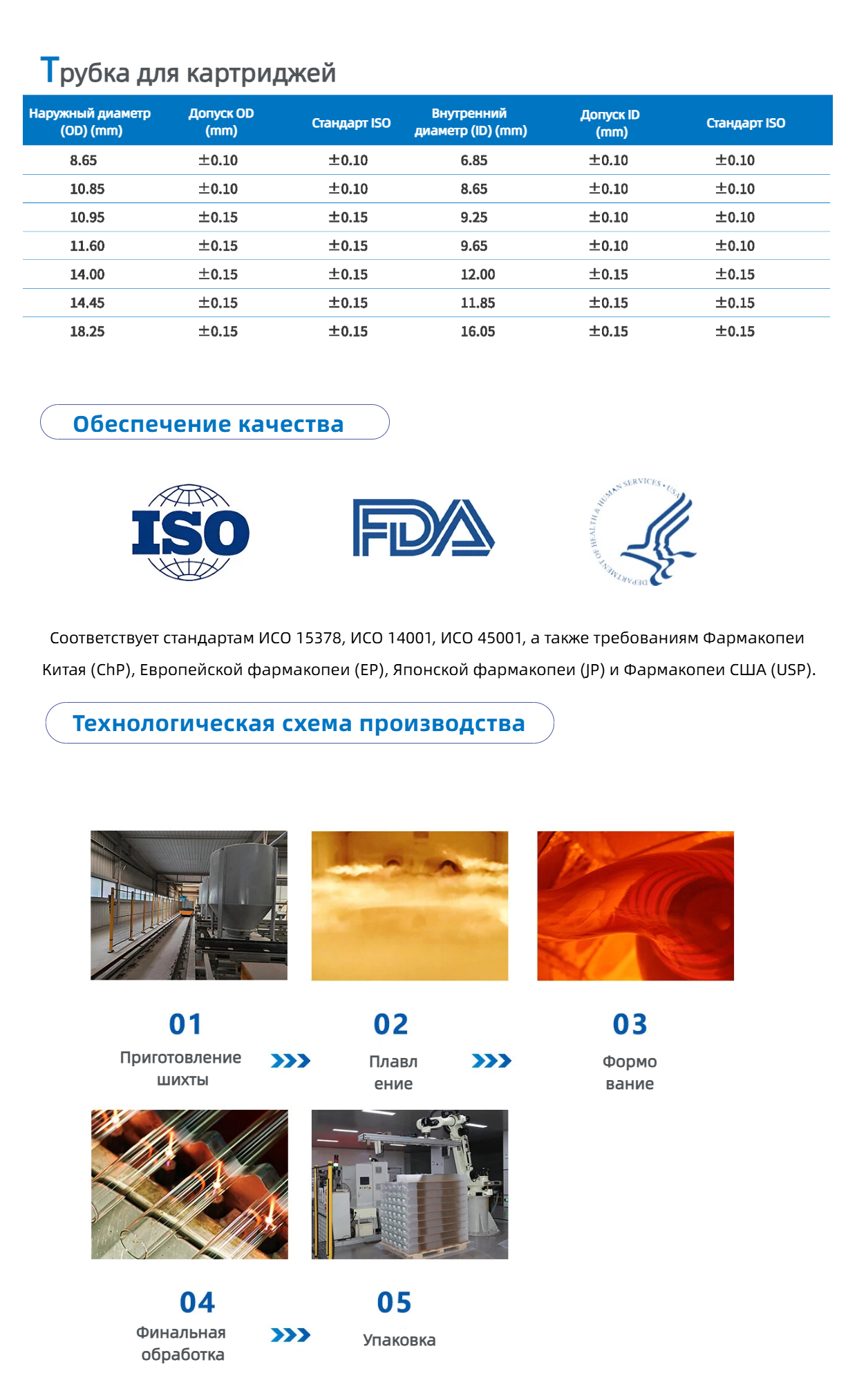 Стеклотрубка для картриджей1