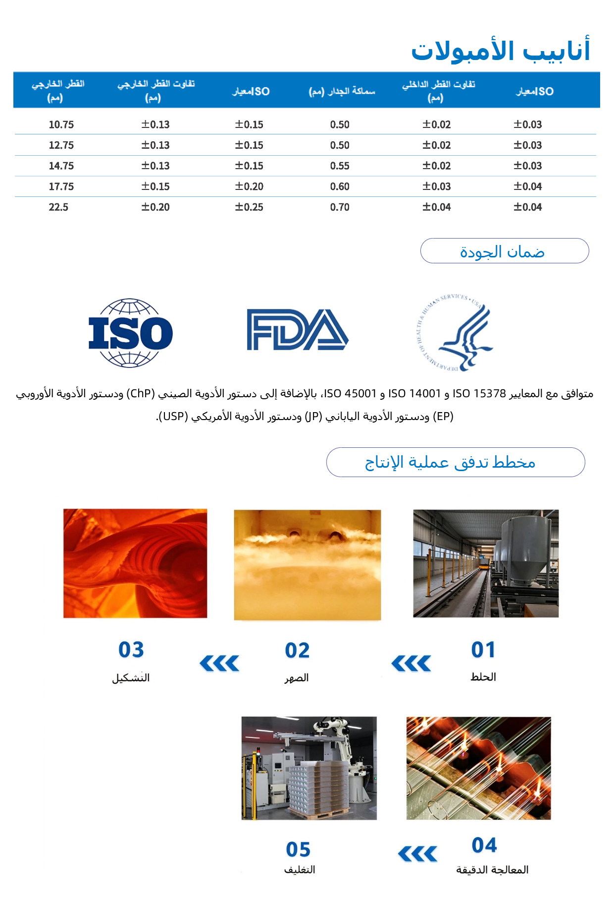 أنابيب زجاج البوروسيليكات المتوسط1