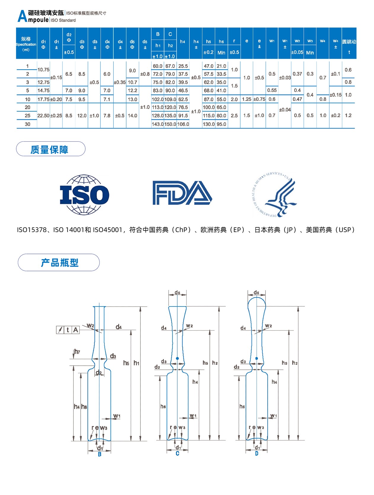 硼硅玻璃安瓿1