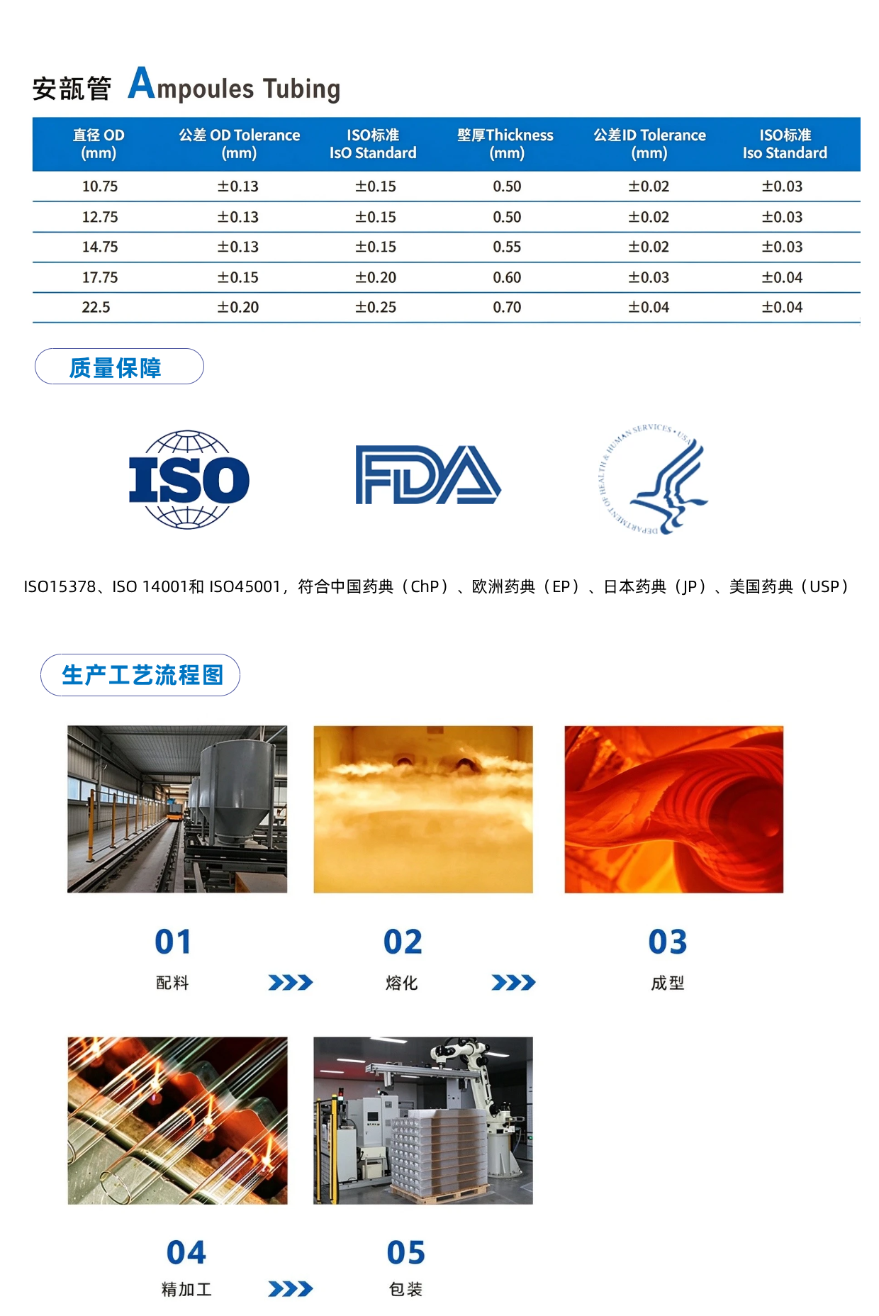 中硼硅玻璃管1