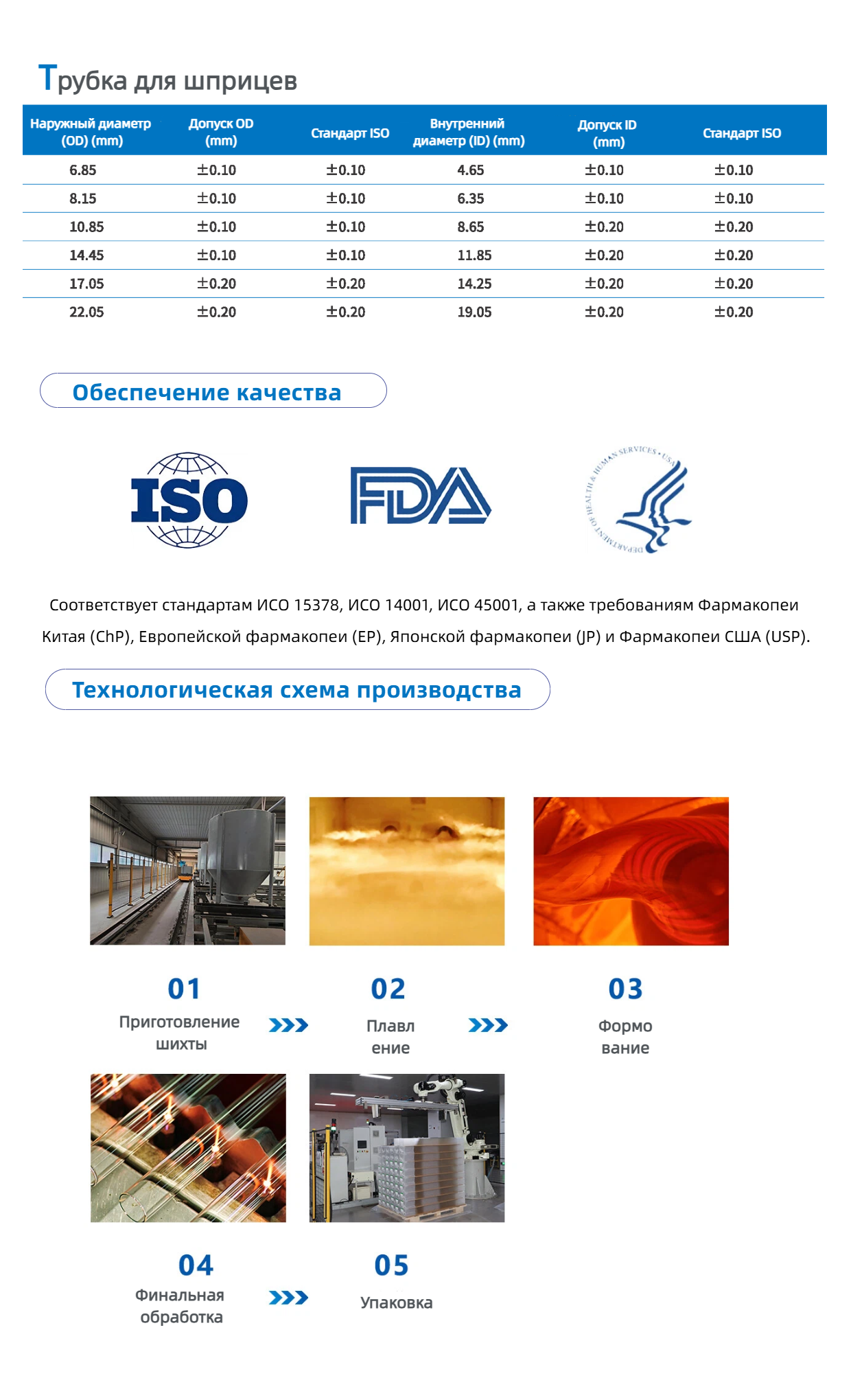 Стеклотрубка для шприцев1