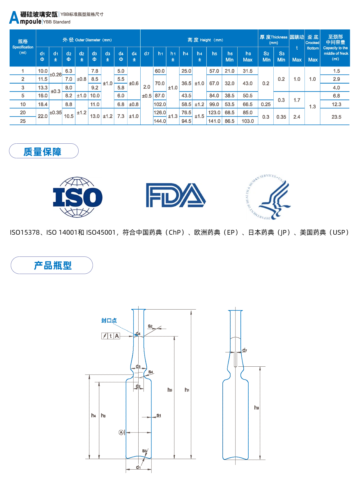 YBB标准1