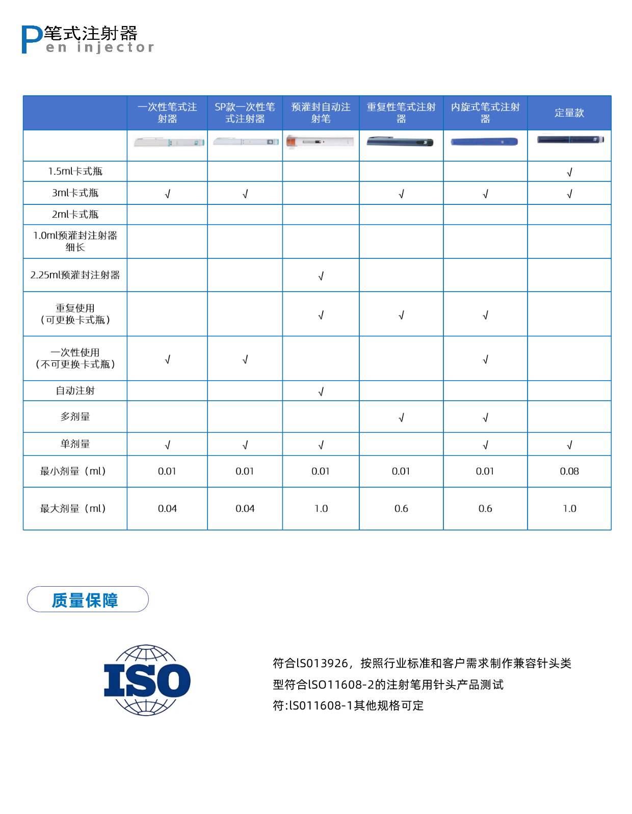 笔式注射器1