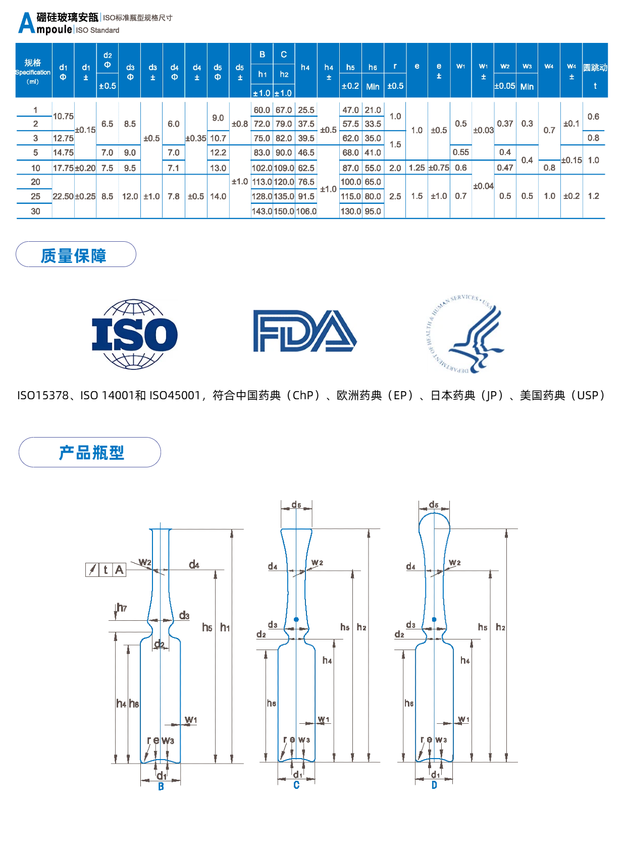 ISO标准1