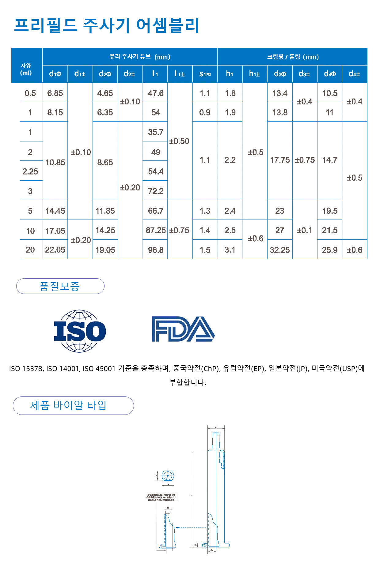 프리필드 주사기 어셈블리1