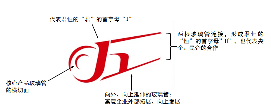 十载深耕启新颜  凯盛君恒品牌形象全面焕新升级